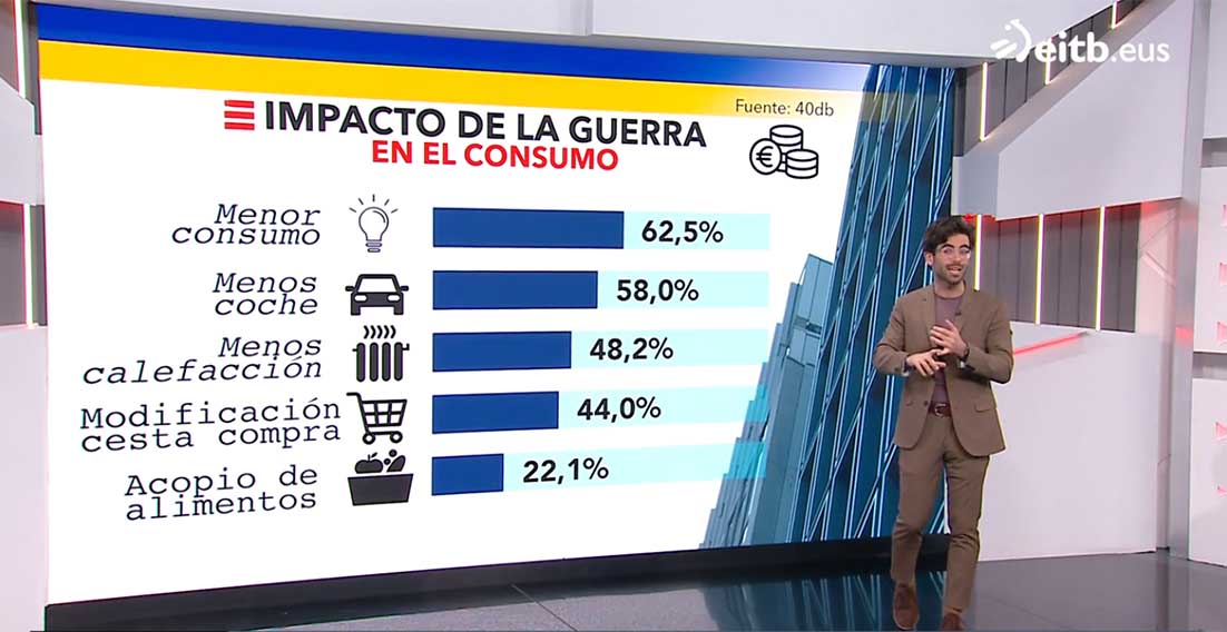 Crisis energética y cambios de hábitos de consumo