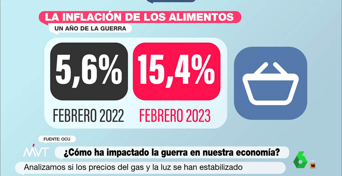 subida de los precios de los alimentos