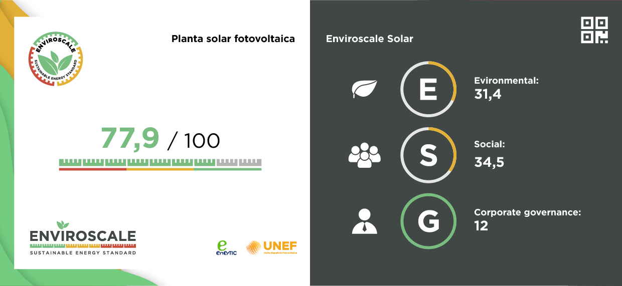 Enviroscale: beneficios de medir la sostenibilidad de la energía