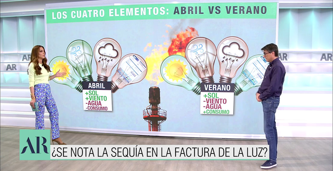 precio de la luz verano